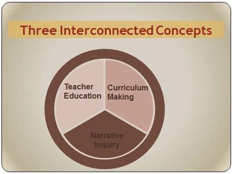  Knowledge Nets! Weaving Educational Fun with Interconnected Concepts